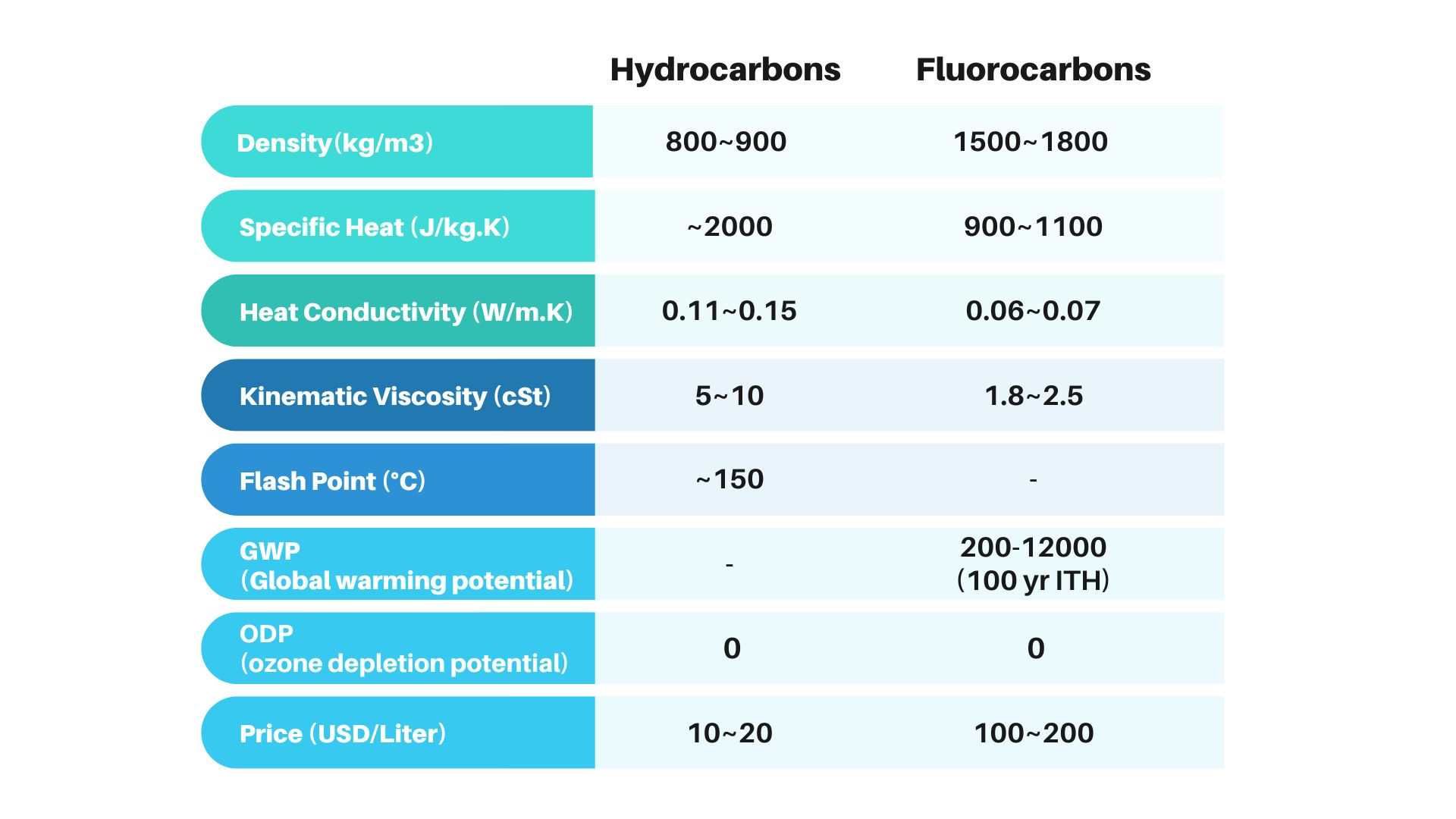 Immersion liquid cooling reduces carbon emissions.jpg