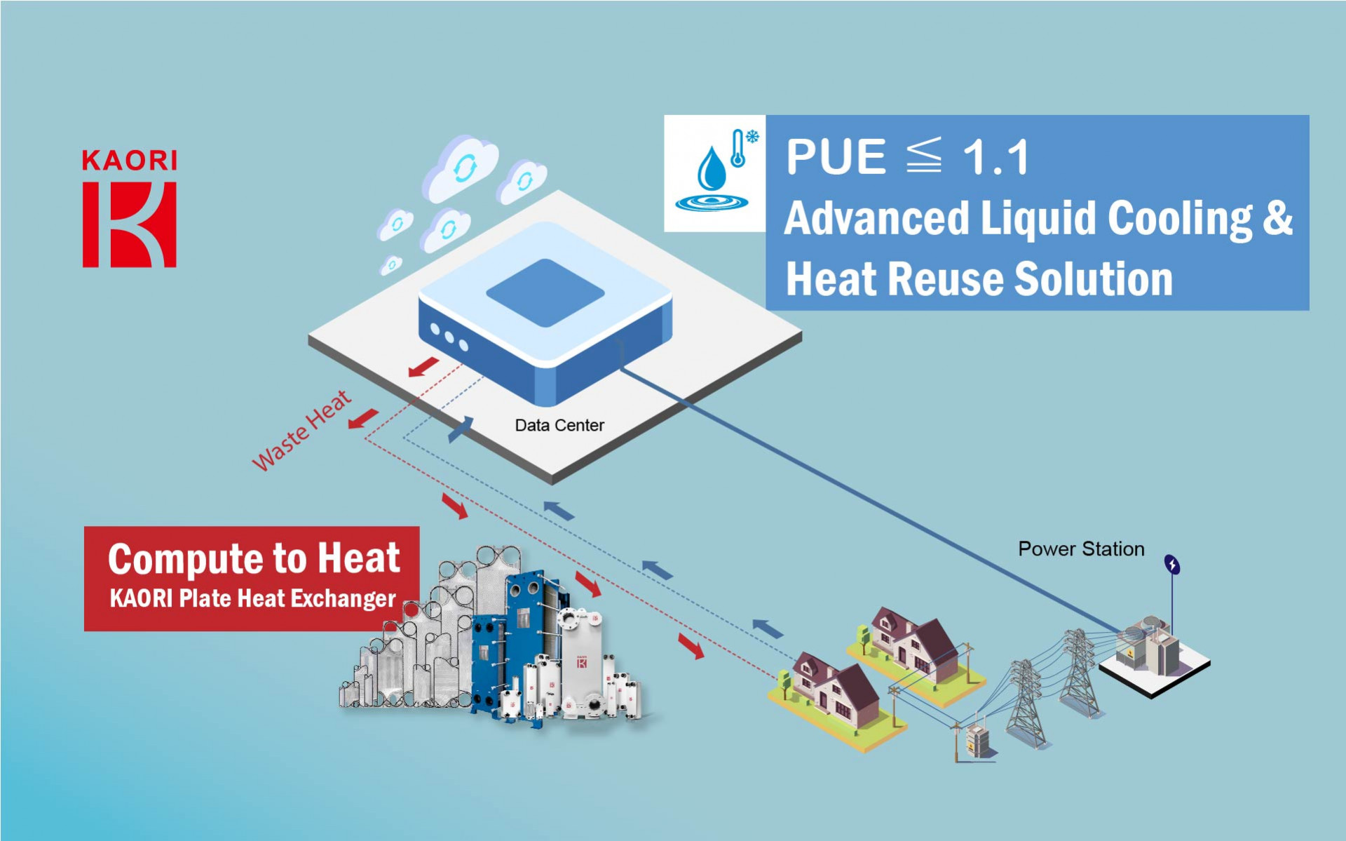  Advanced Liquid Cooling for Data Centers and Edge Computing 