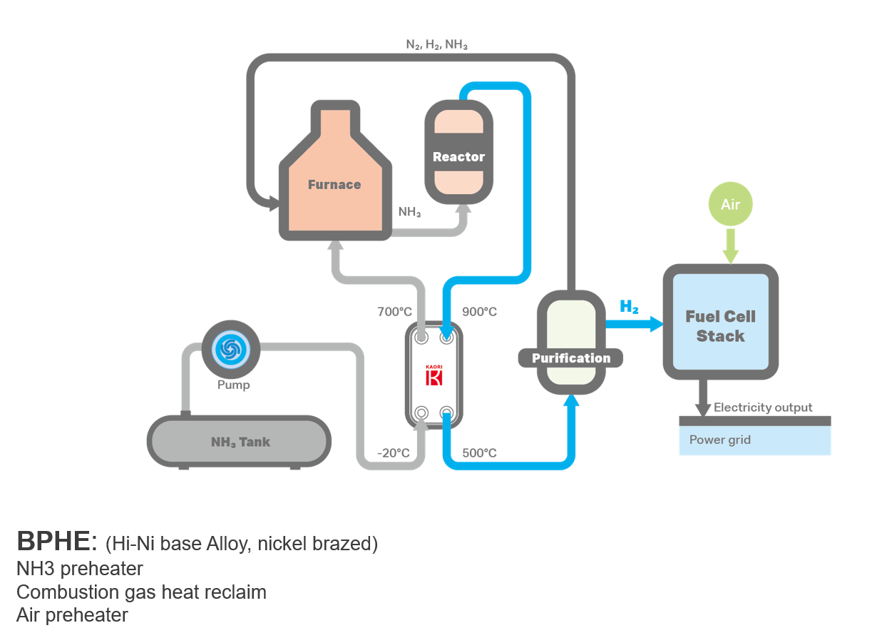KAORI BPHEs_FuelCells_NH3FC.png