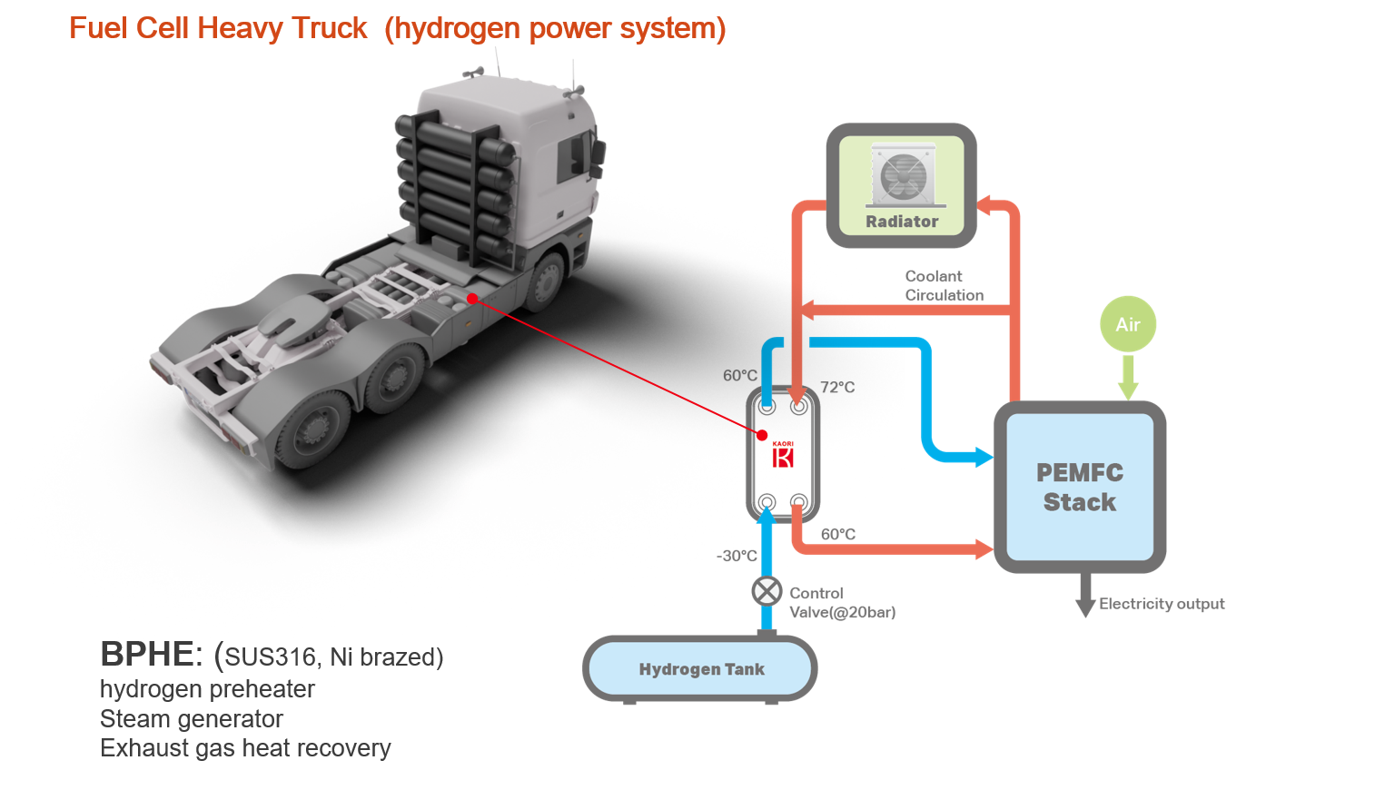 KAORI BPHEs_FuelCells_Truck.png