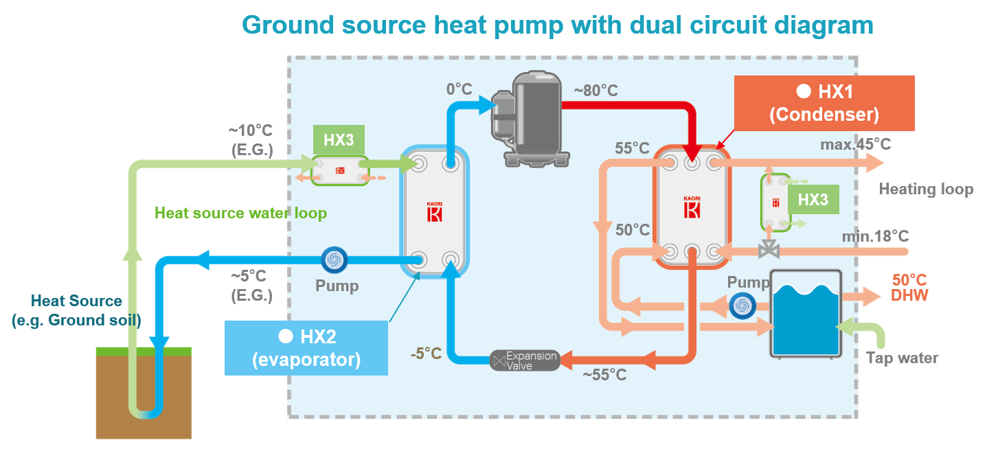 KAORI_Z085D_Ground Source Heat Pump With Dual Circuit Heating_EN.png