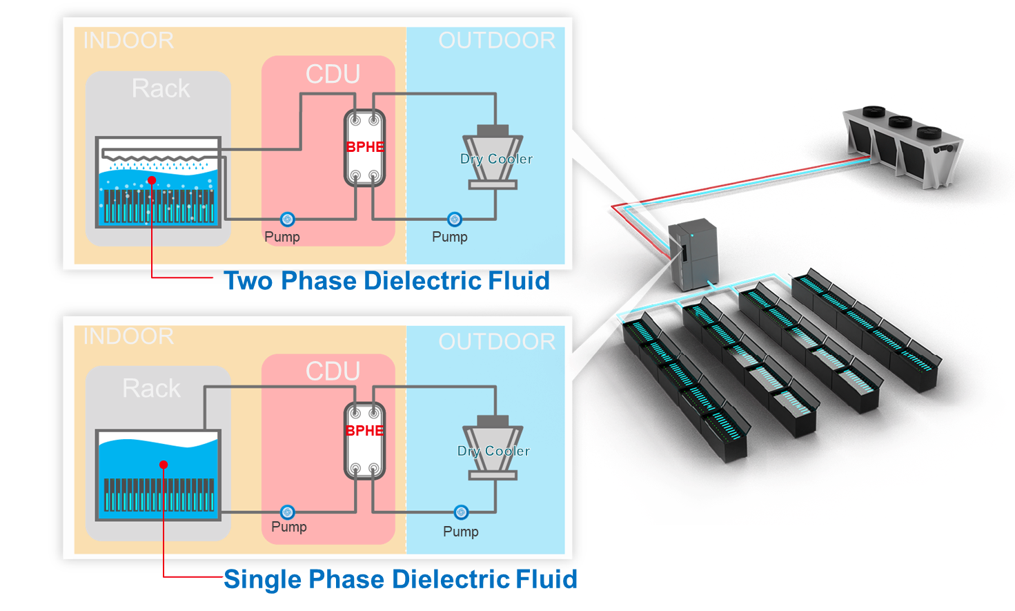 kaori cdu for immersion cooling-en.png