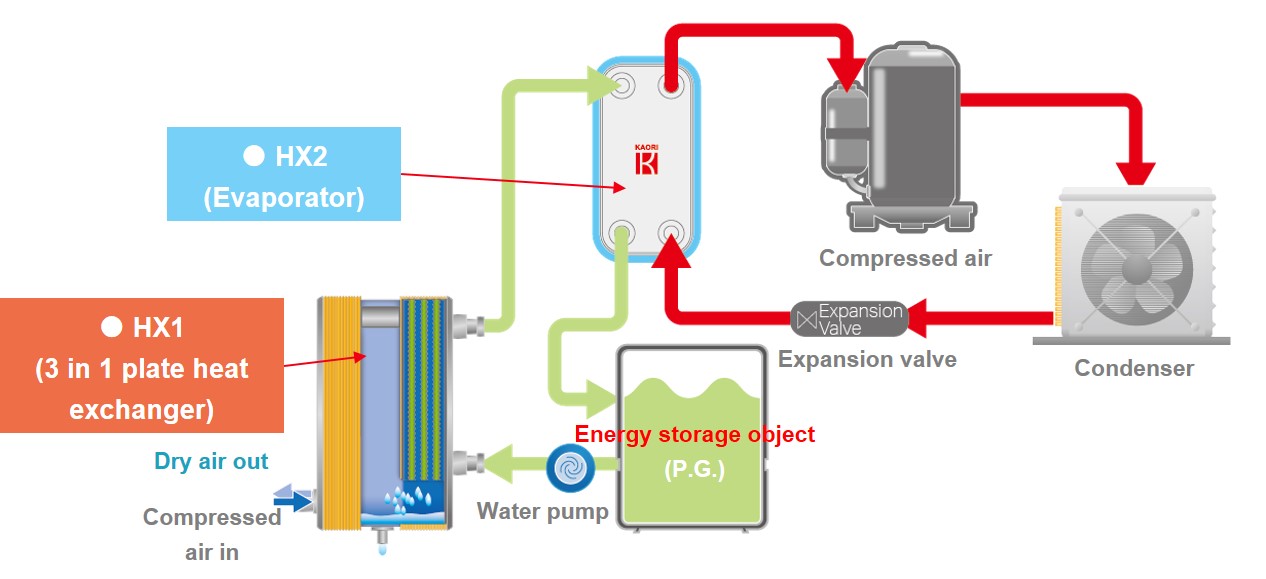 KAORI Cycling Dryer Diagram.jpg