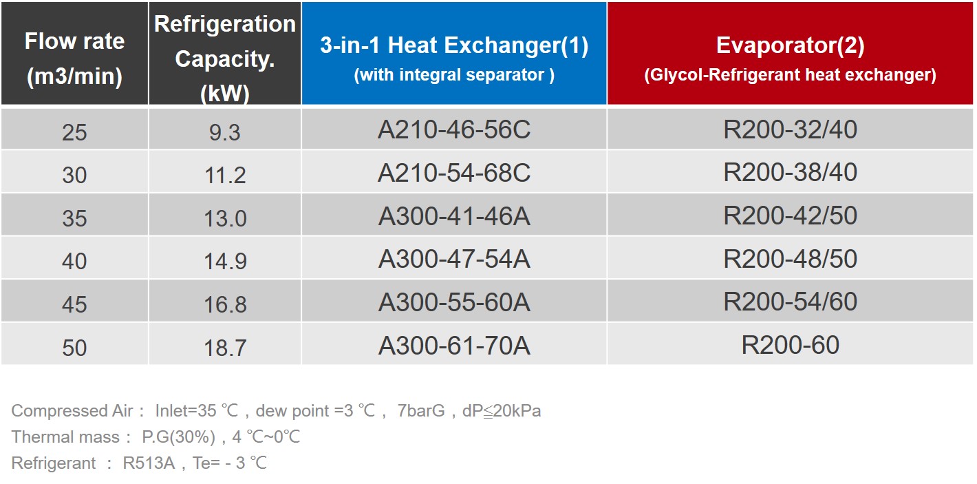 KAORI Cycling Dryer Heat Exchanger Sizing Samples.jpg