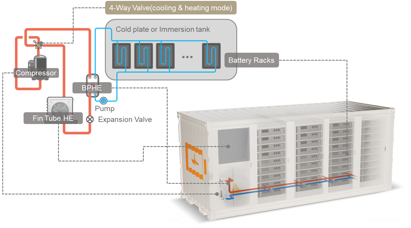 Chiller  Heating and cooling dual system.png