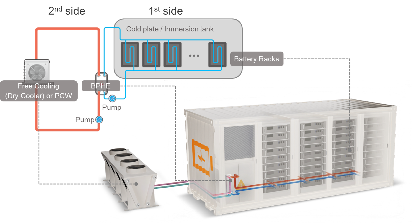 Free cooling outdoor cooling tower PCW process chiller system.png