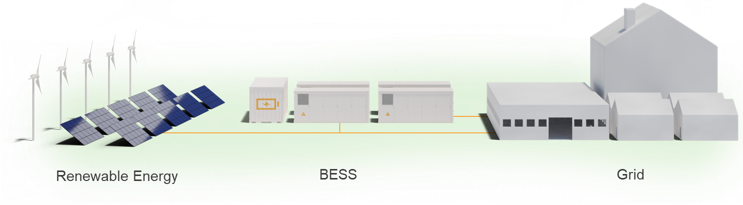Battery Energy Storage System (BESS).png