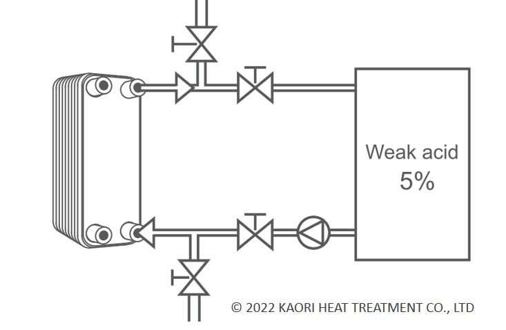 KAORI Common reasons for damages in brazed plate heat exchangers - (1) Scaling.jpg