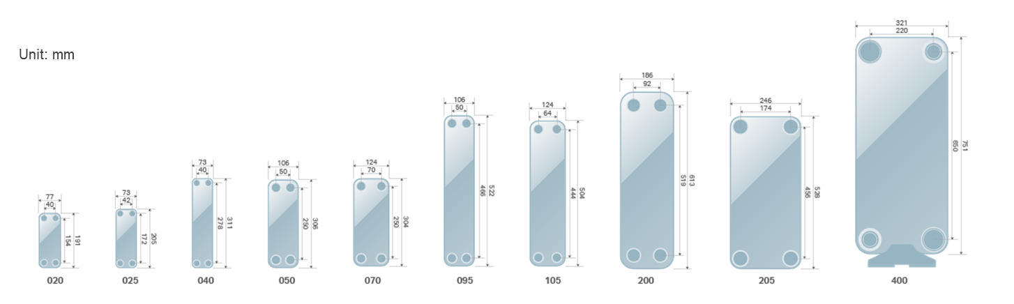 BPHE models for PEMEC AEMEC AEL.png