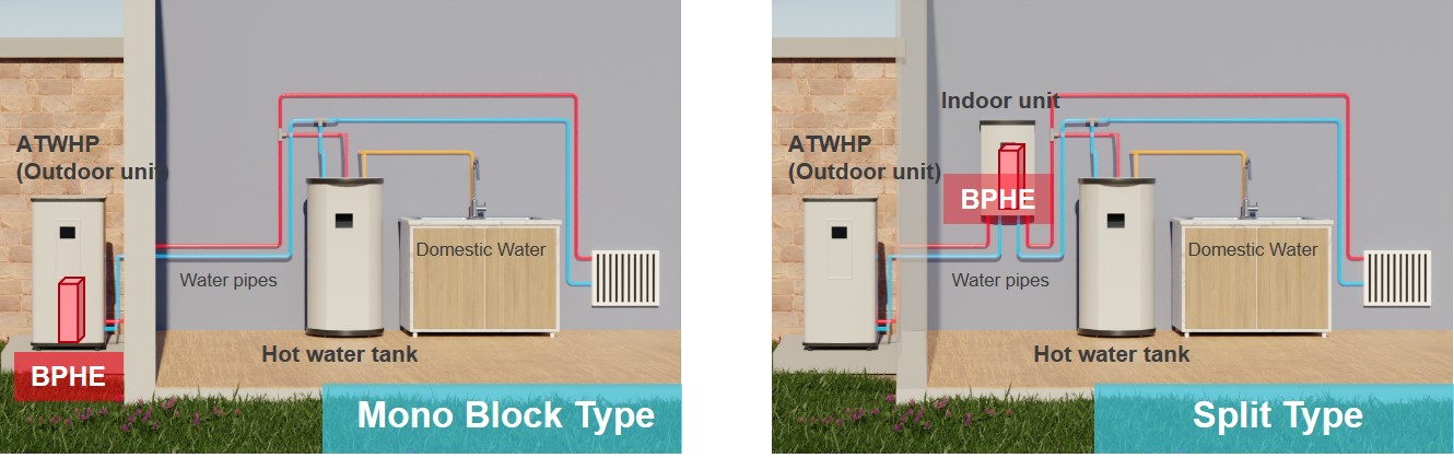 Freeze Failure of BPHEs in the Air to Water Heat Pump(1).jpg