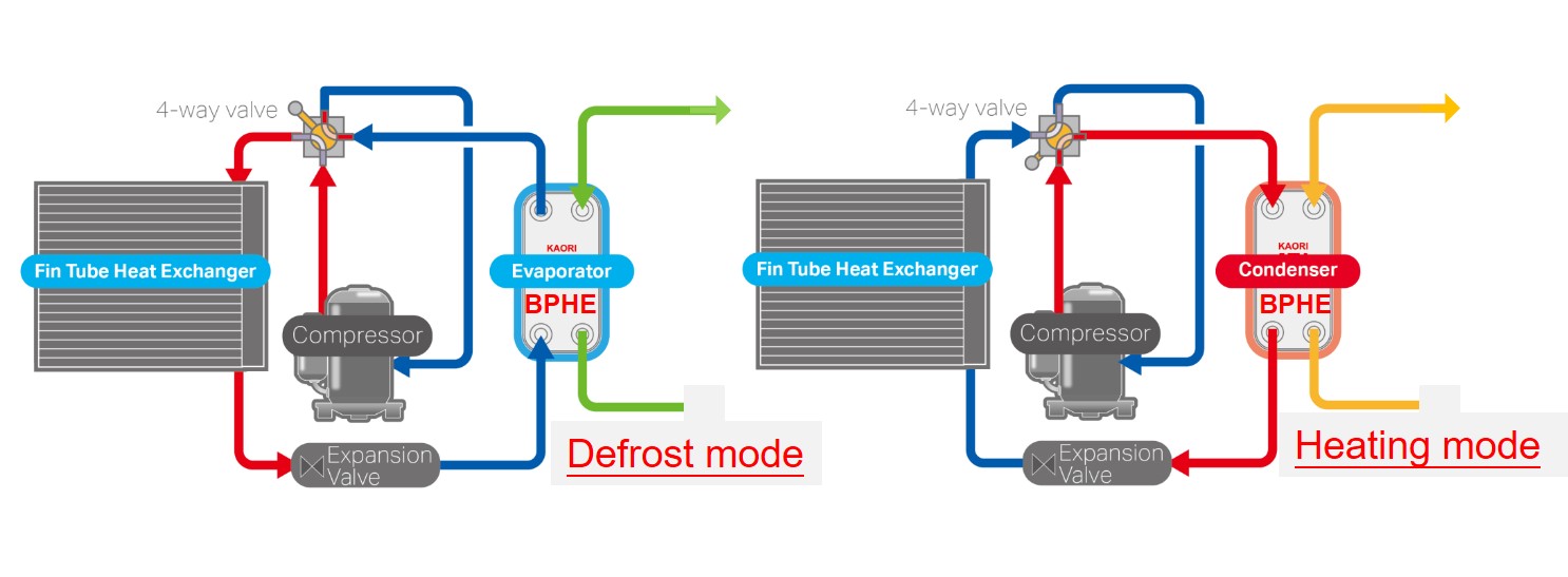Freeze Failure of BPHEs in the Air to Water Heat Pump(2).jpg