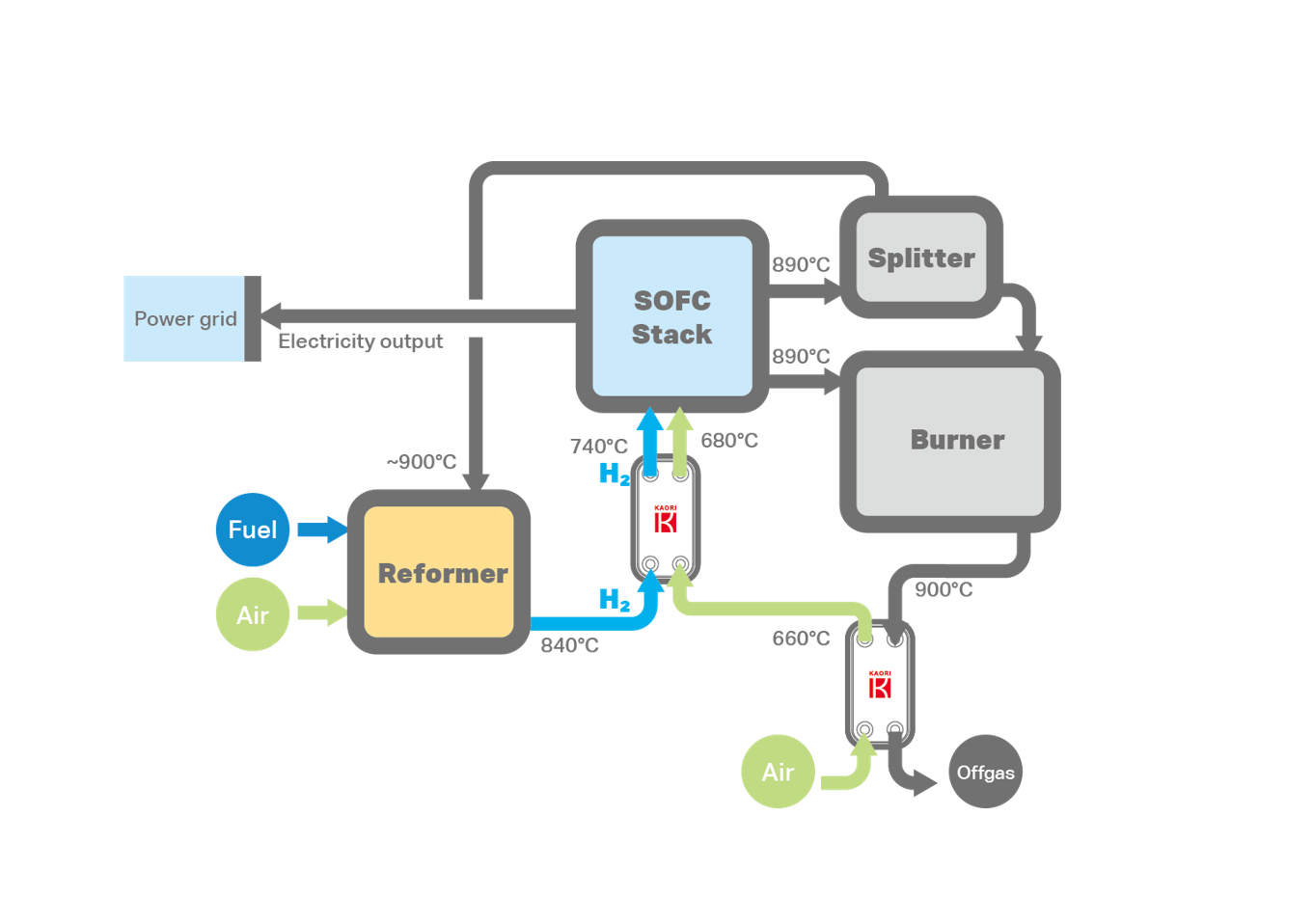 Solid Oxide Fuel Cell ( SOFC ).png