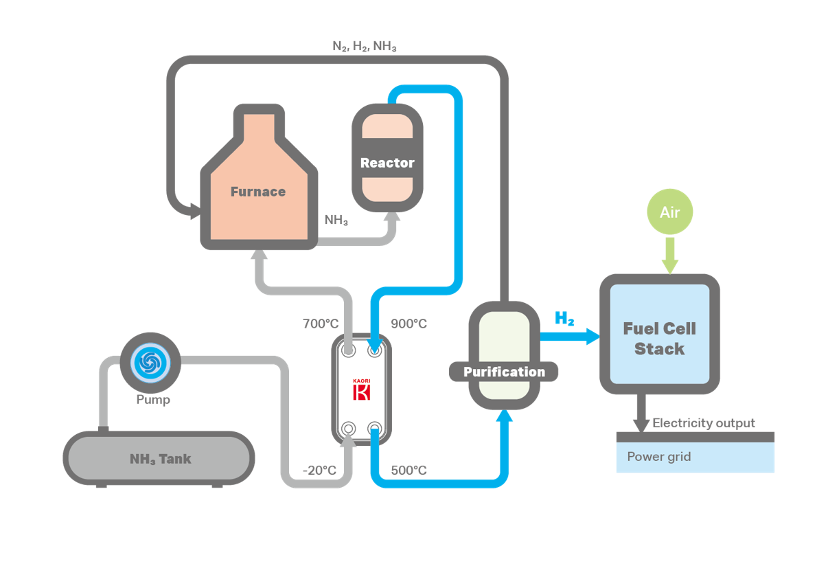 Ammonia Fuel Cell.png