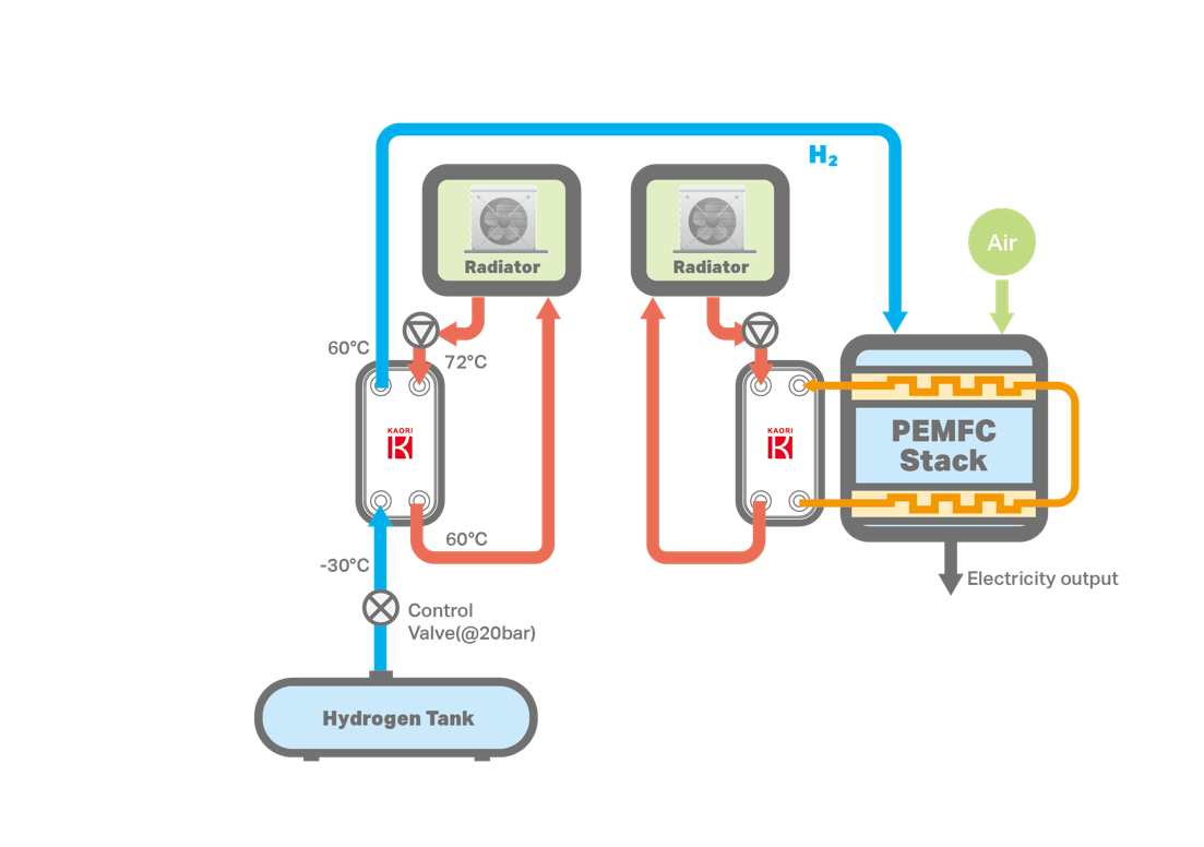 Fuel Cell Vehicles.png
