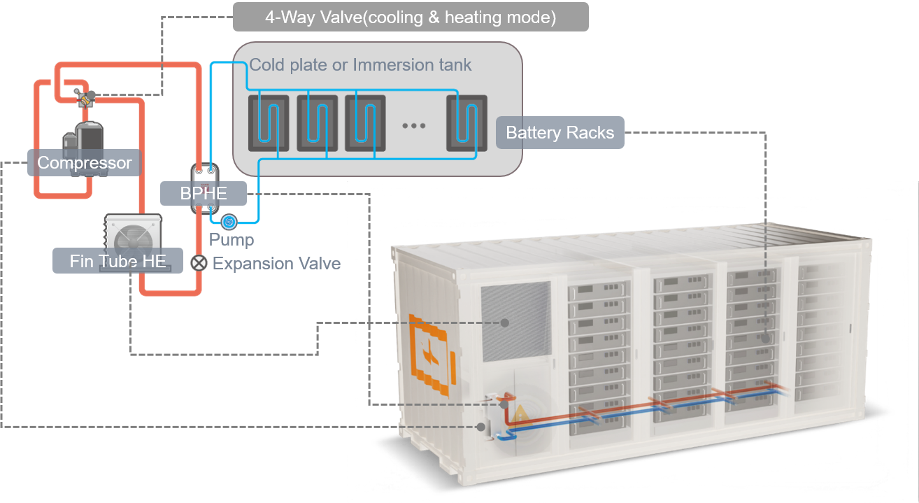 Chiller Heating and cooling dual system.png