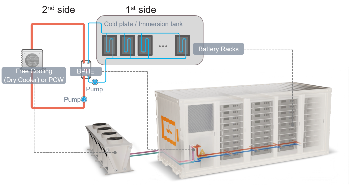 Free cooling outdoor cooling tower PCW process chiller system.png