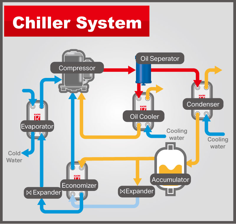 chiller_en.jpg