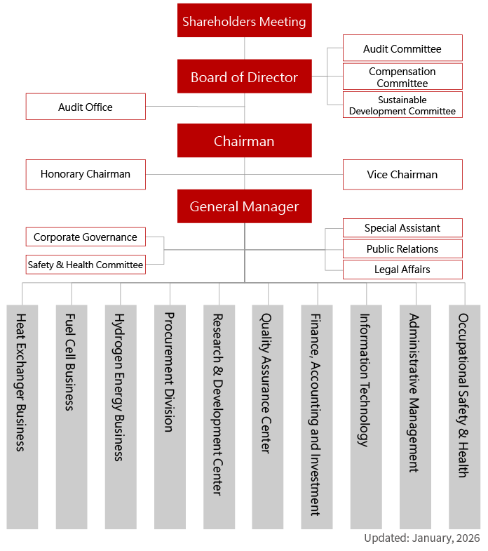 KAORI Organization_202501
