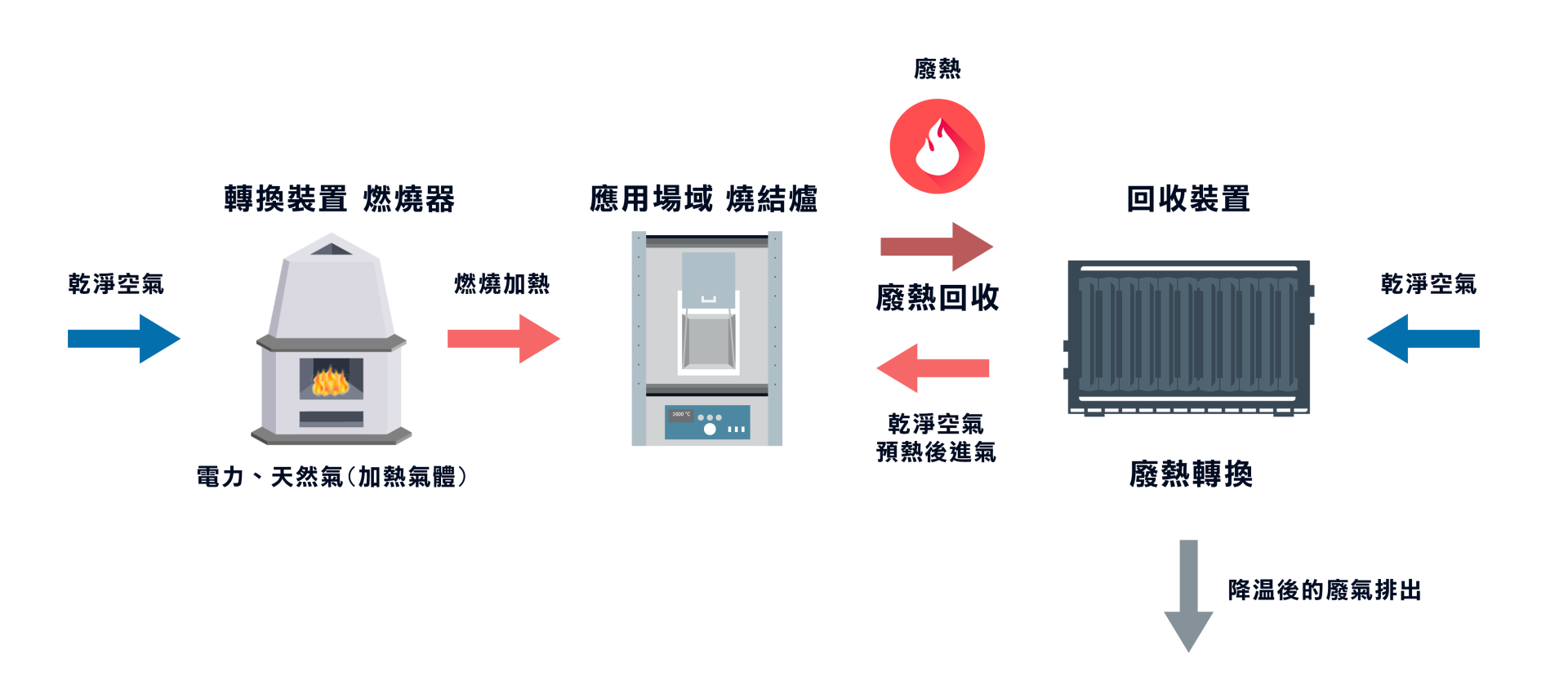 熱回收流程_中.png