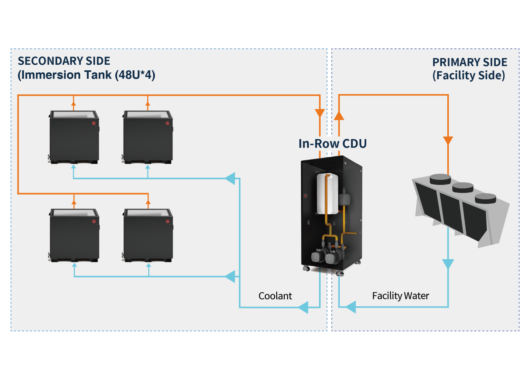 KR1000_3D System Diagram_ImmersionTank.png