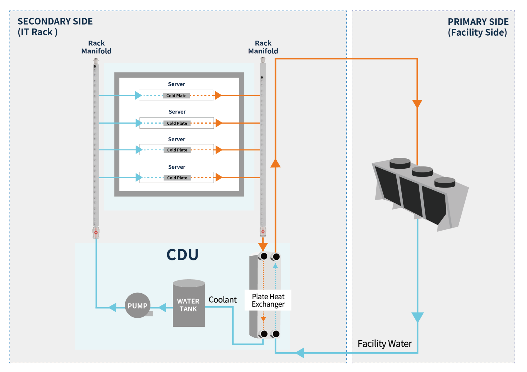 KC0080_System Diagram_InRack.png