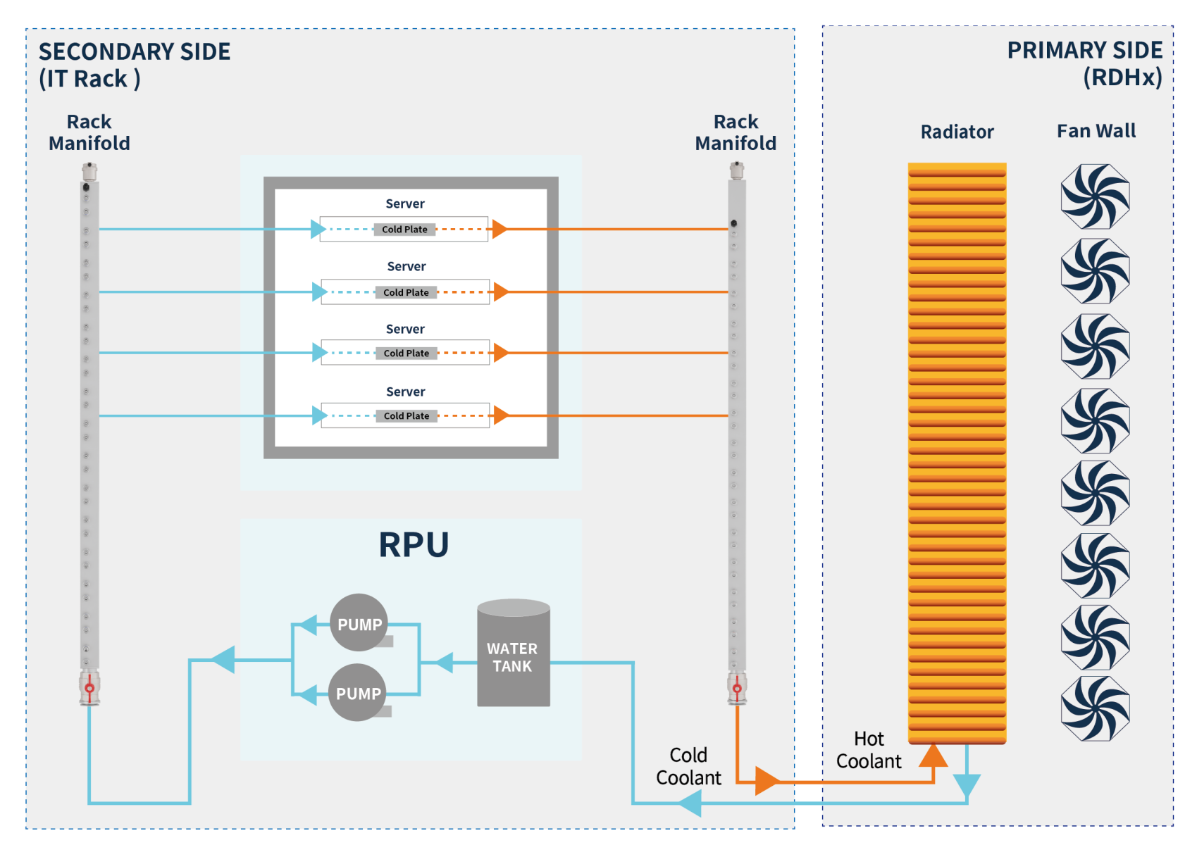 KP0030_System Diagram_RPU+RDHx.png