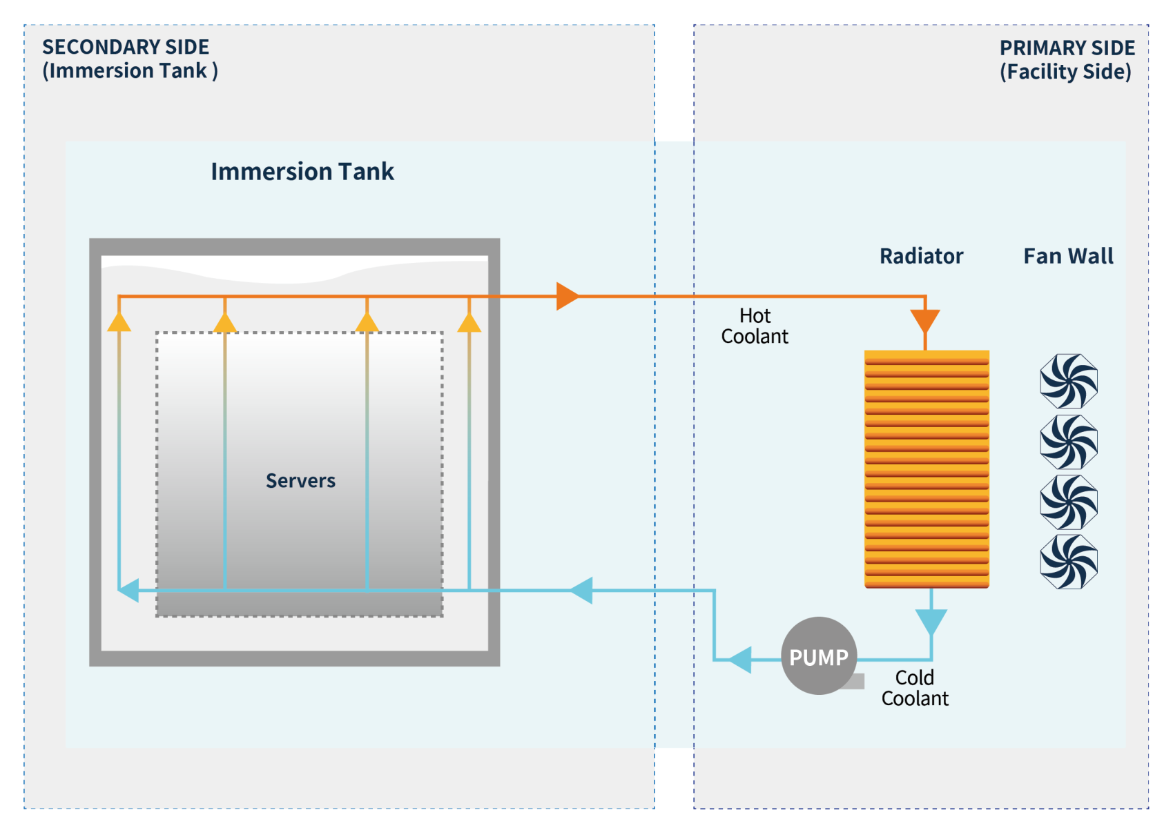 KI0203_KI0407_System Diagram_POC ImmersionTank.png