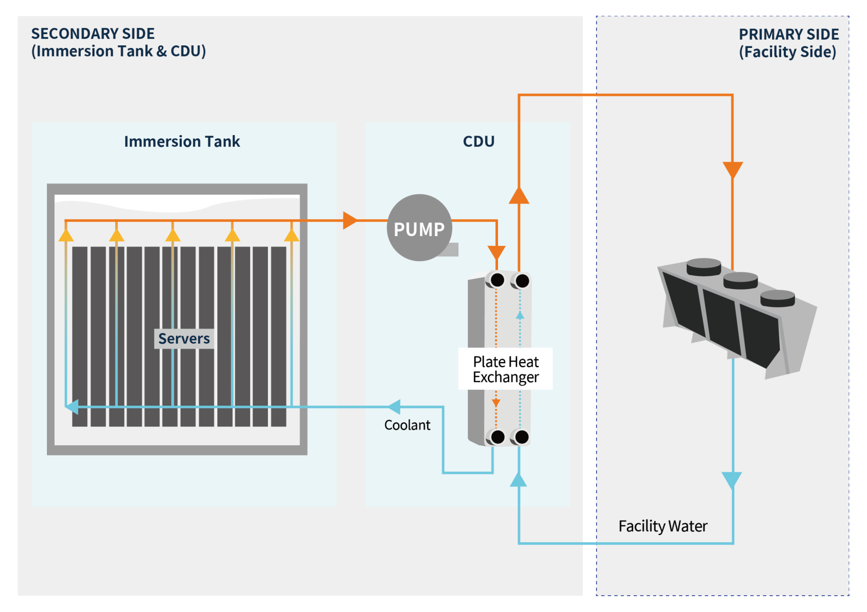 KI0090_KT0025_System Diagram_POC ImmersionTankCDU.png