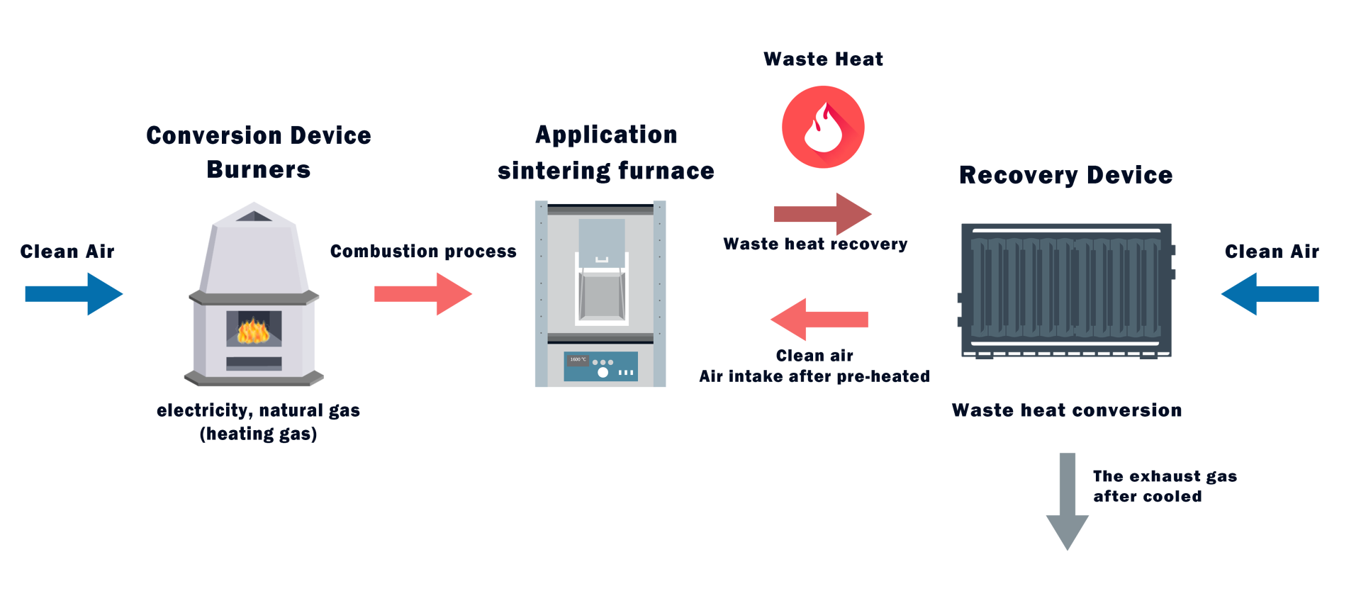 Process Equipment Heat Recovery Applications