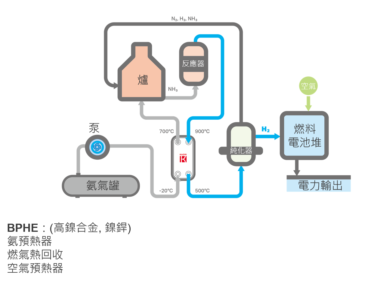 KAORI BPHEs_FuelCells_NH3FC_ch.png