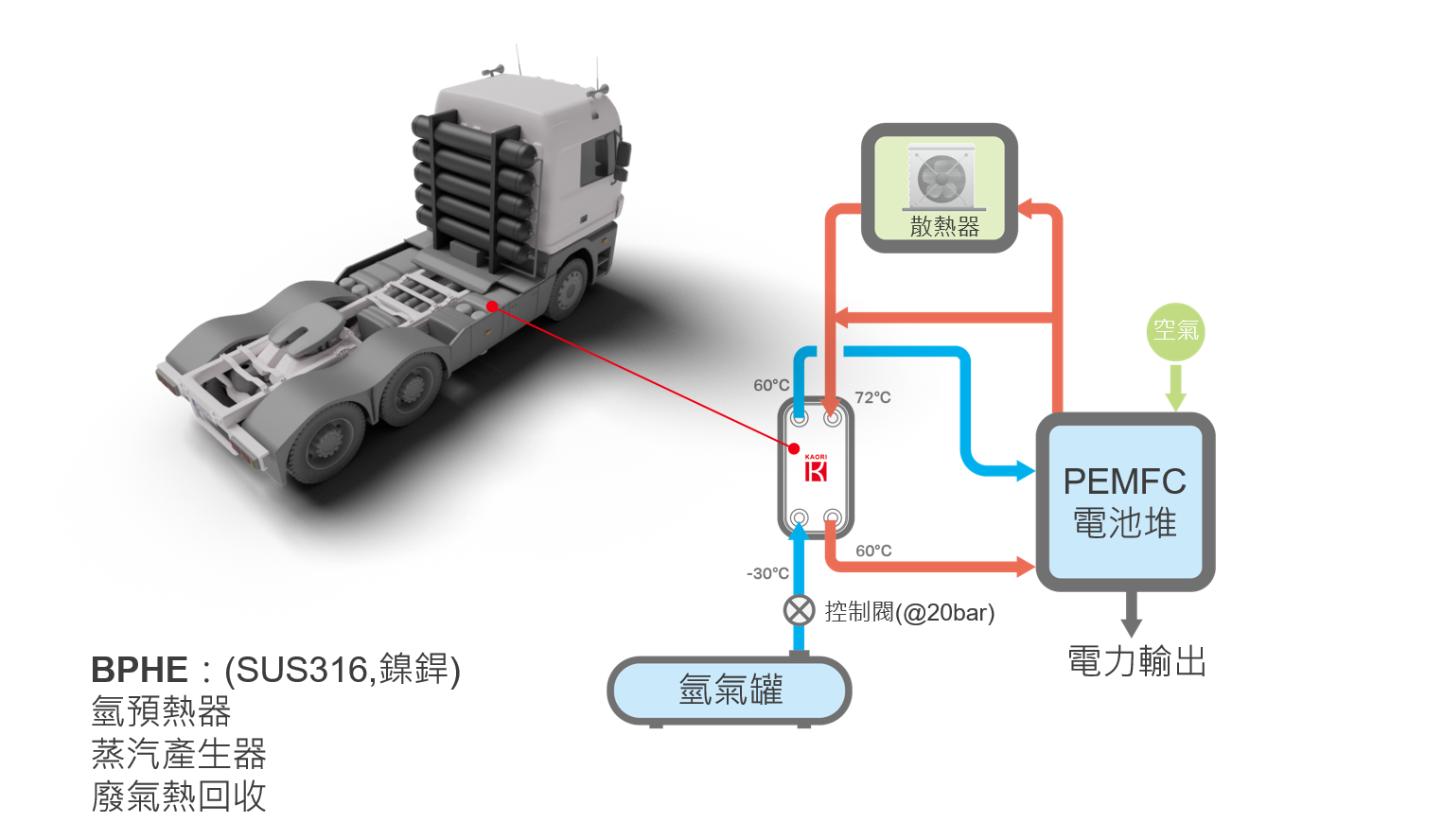 KAORI BPHEs_FuelCells_Truck_ch.png