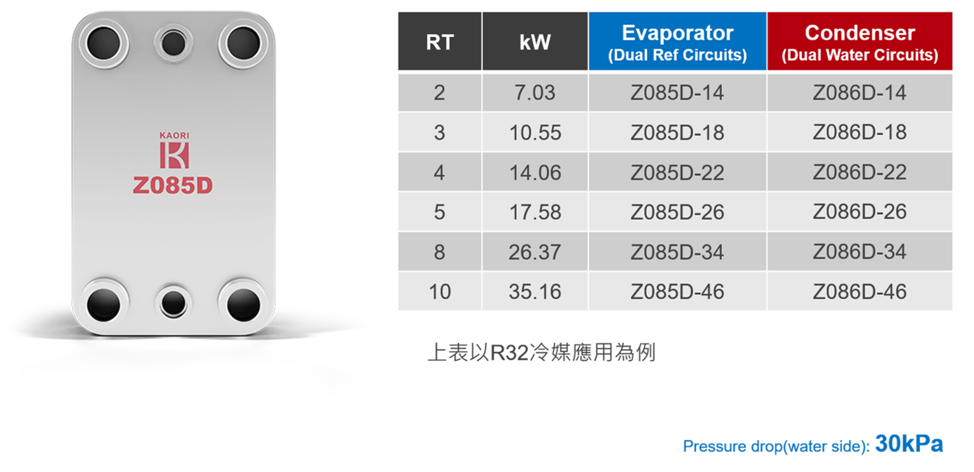 KAORI_Z085D Model Selection Chart.png