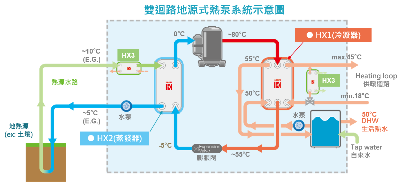 KAORI_Z085D_Ground Source Heat Pump With Dual Circuit Heating.png