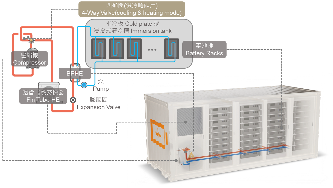 冰水機組冷暖兩用.png