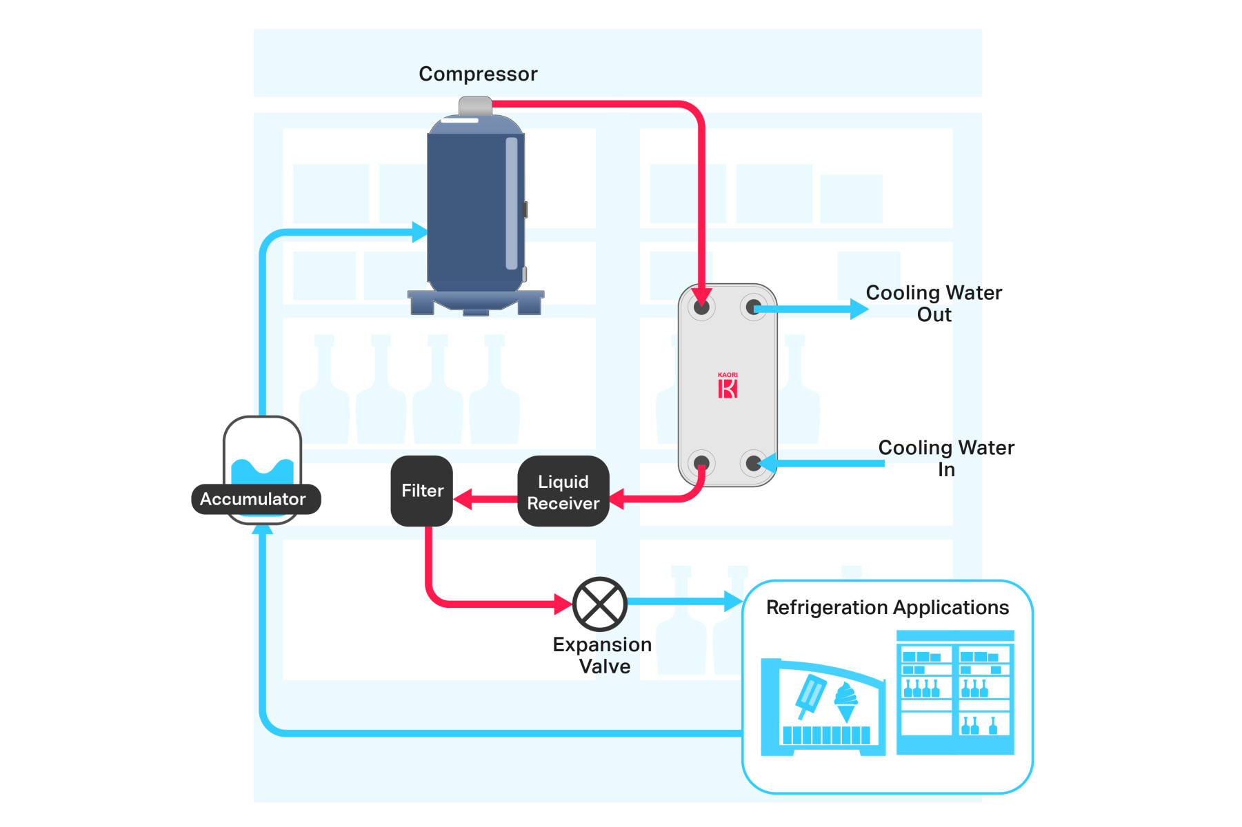 system chart.jpg