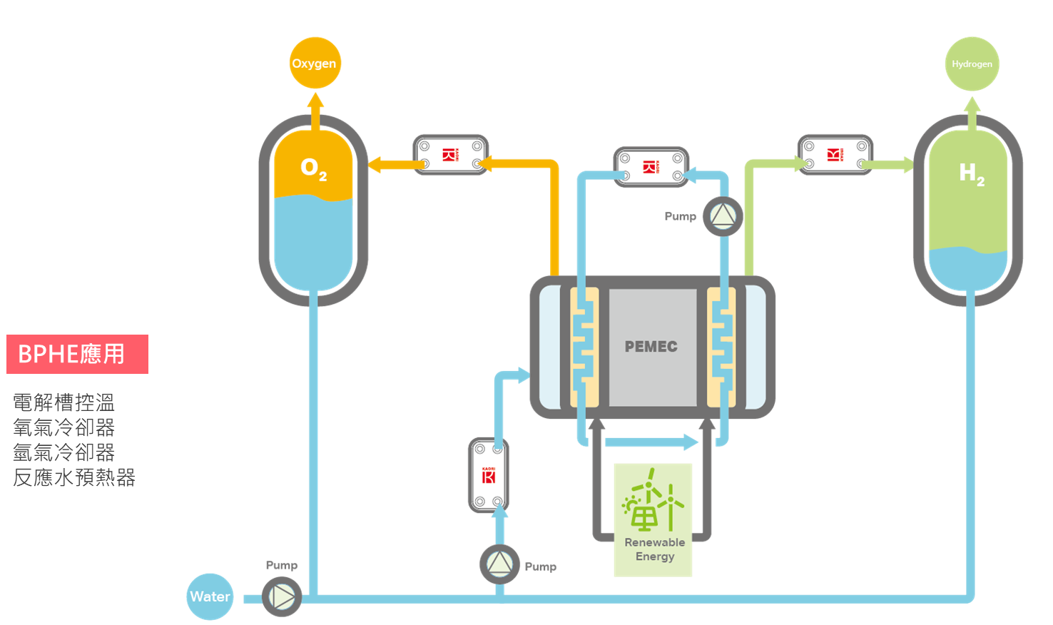 高力熱交換器於PEMEC應用.png