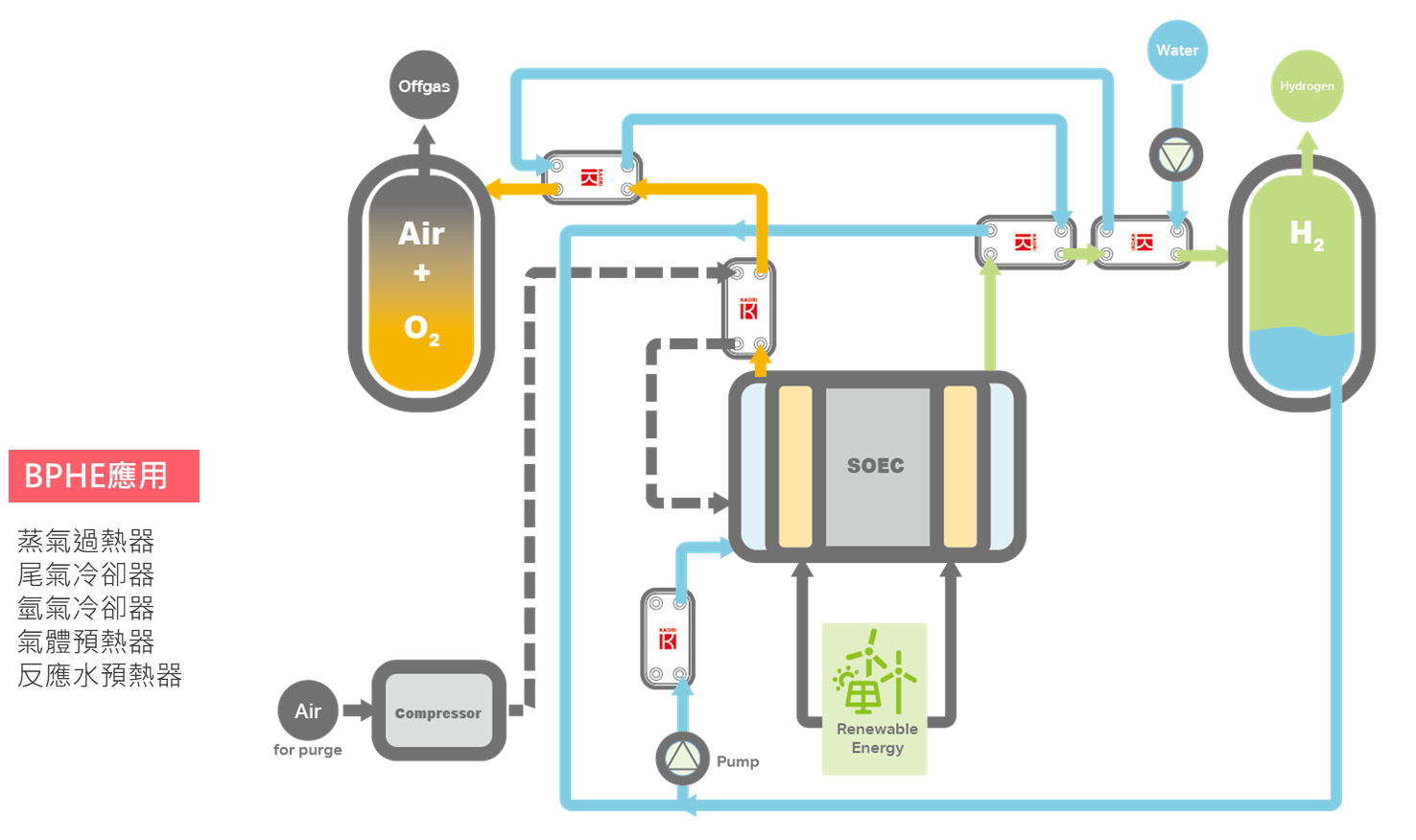 高力熱交換器於SOEC應用.png
