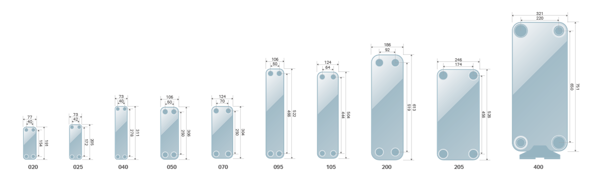 PEMEC AEMEC AEL適用機型.png