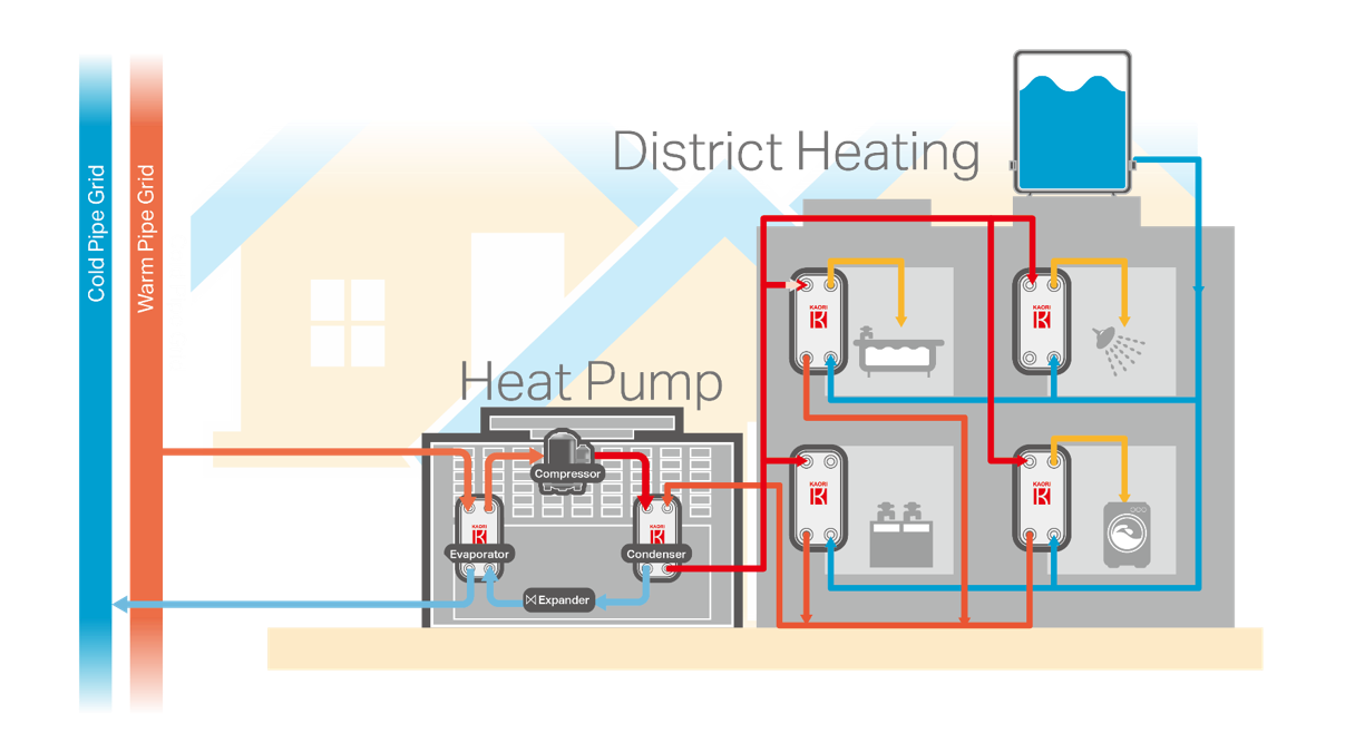 KAORI 5GDHC_Residential Application