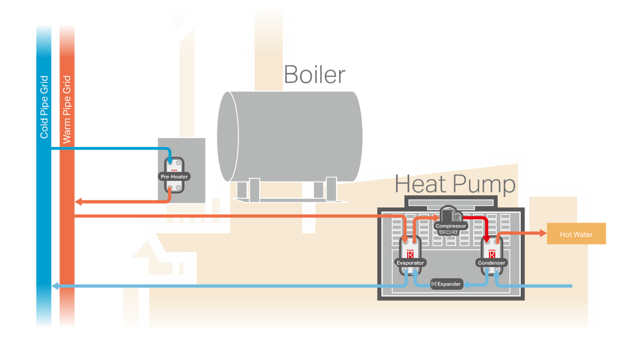 KAORI 5GDHC_Industrial Application