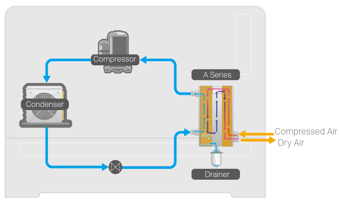 A Series for Air Dryer.png