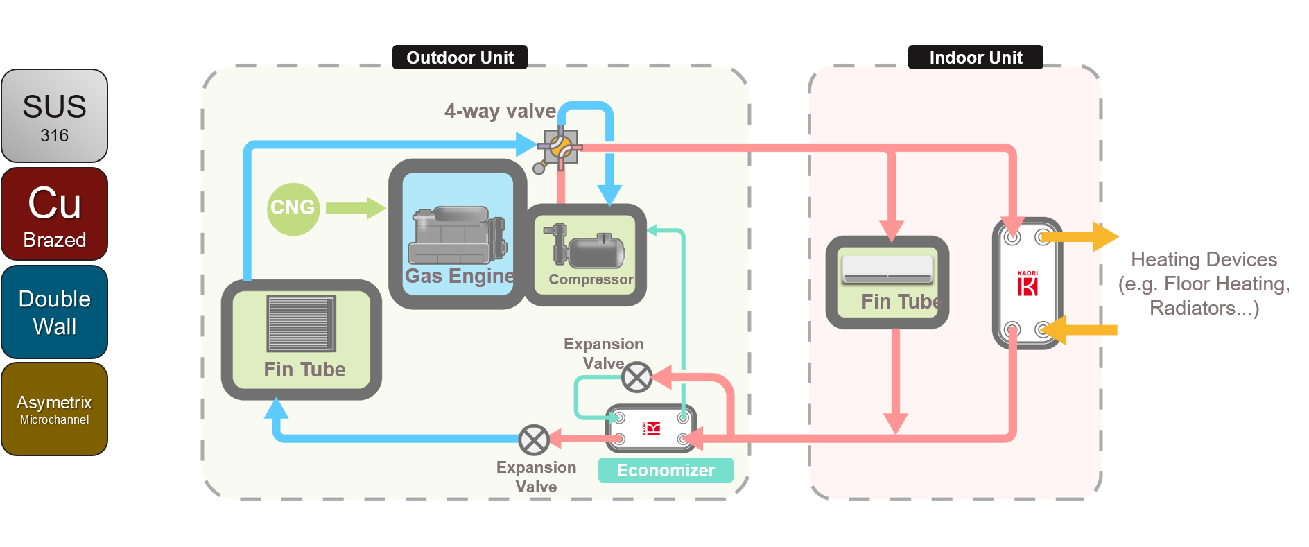 gas heat pump system.png