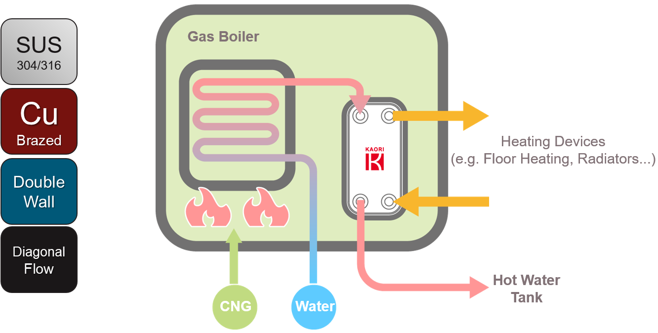 gas boiler and heating system.png