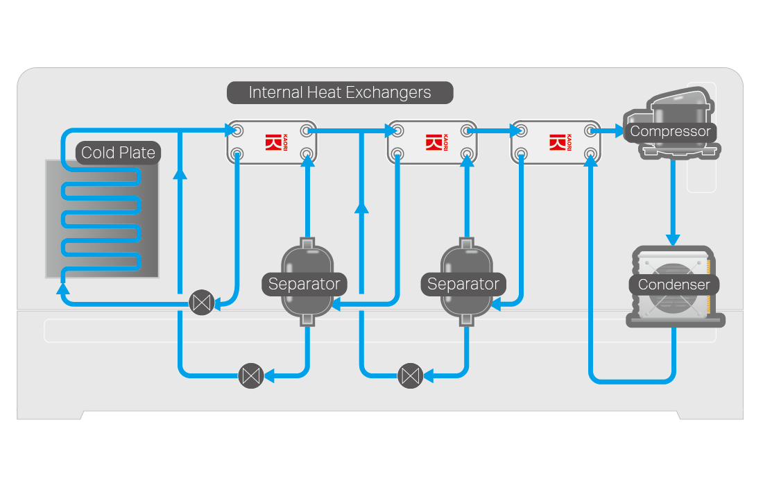 Auto-Cascade System.png