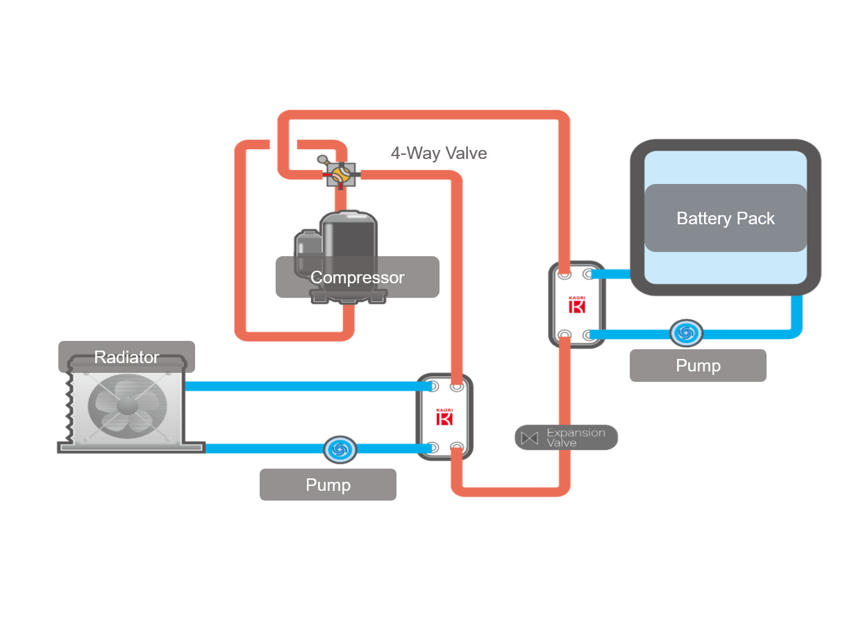 Electric vehicle application- Battery Thermal Management SystemHeat Pump.png