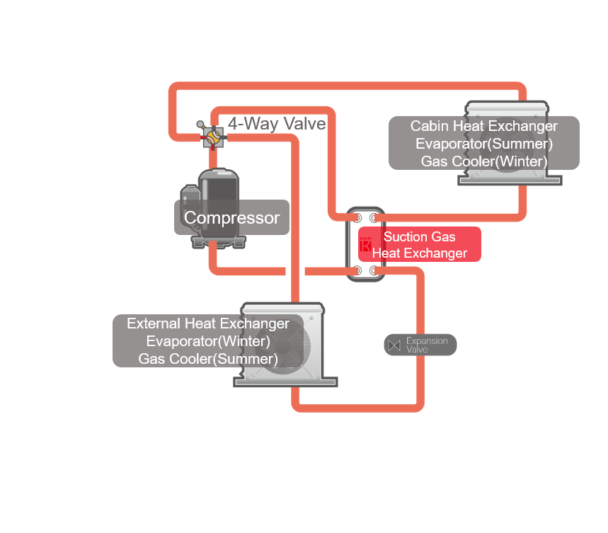 Transportation application case.png