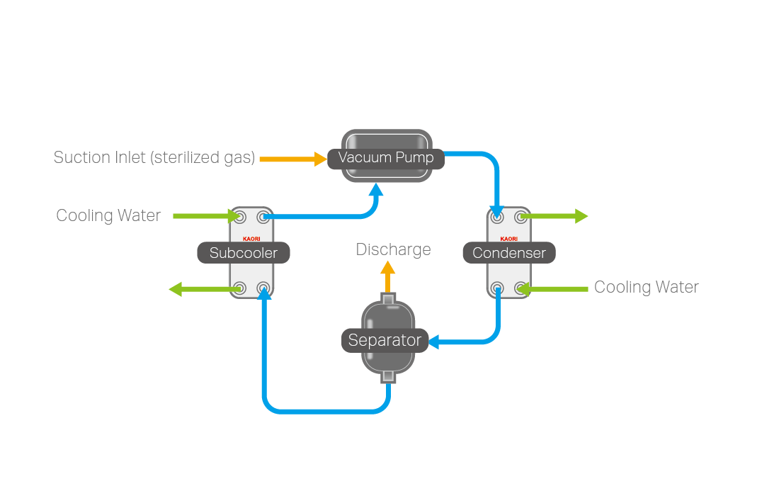 Liquid-Ring Vacuum Pump.png