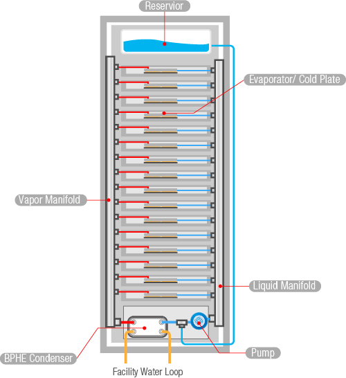 2PD2C_chart.png