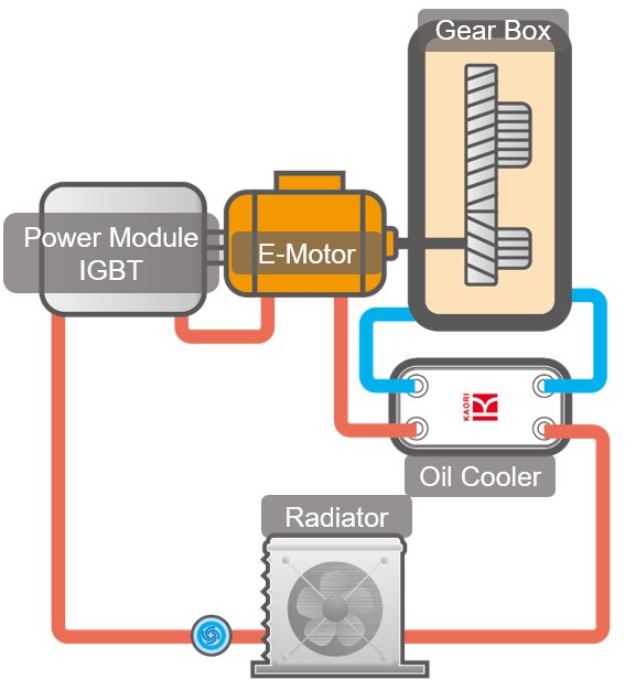Electric vehicle application.png