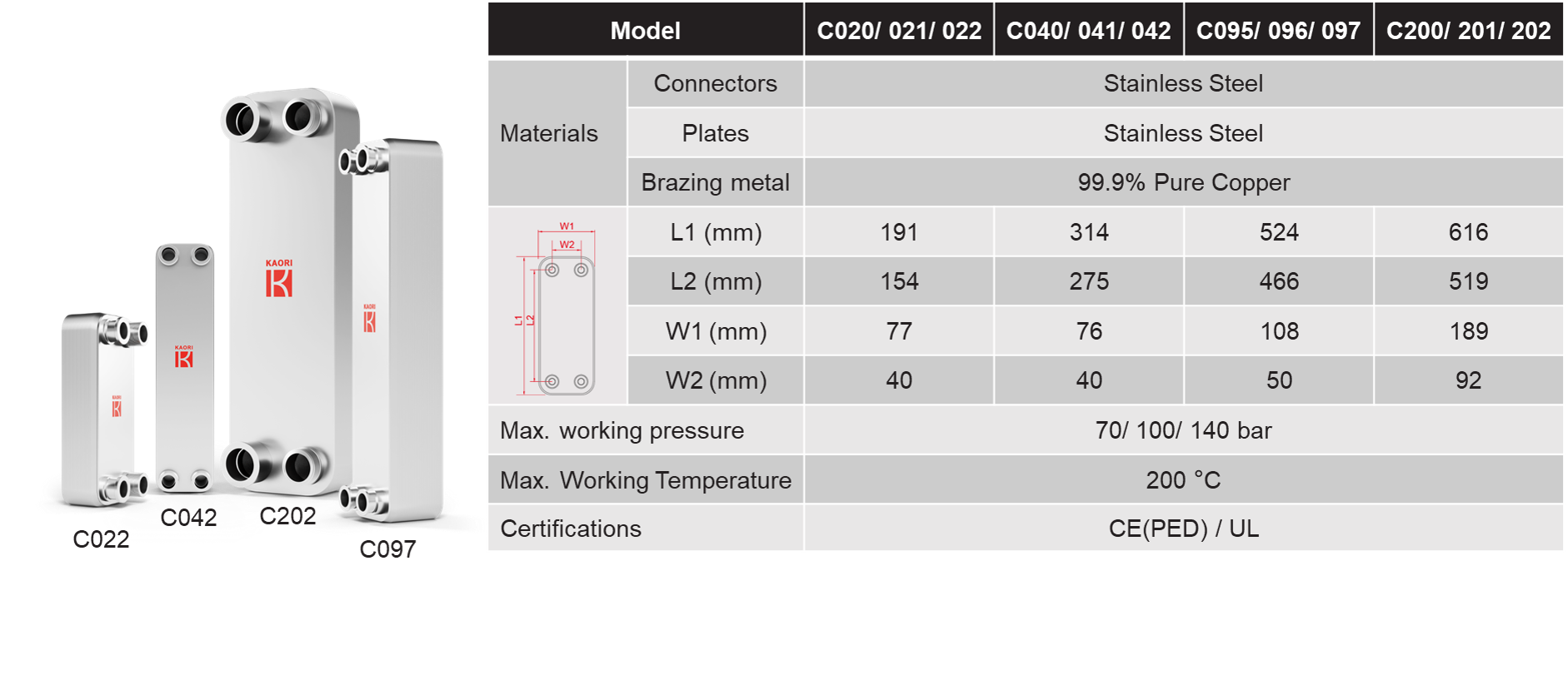 C Series for semi.png